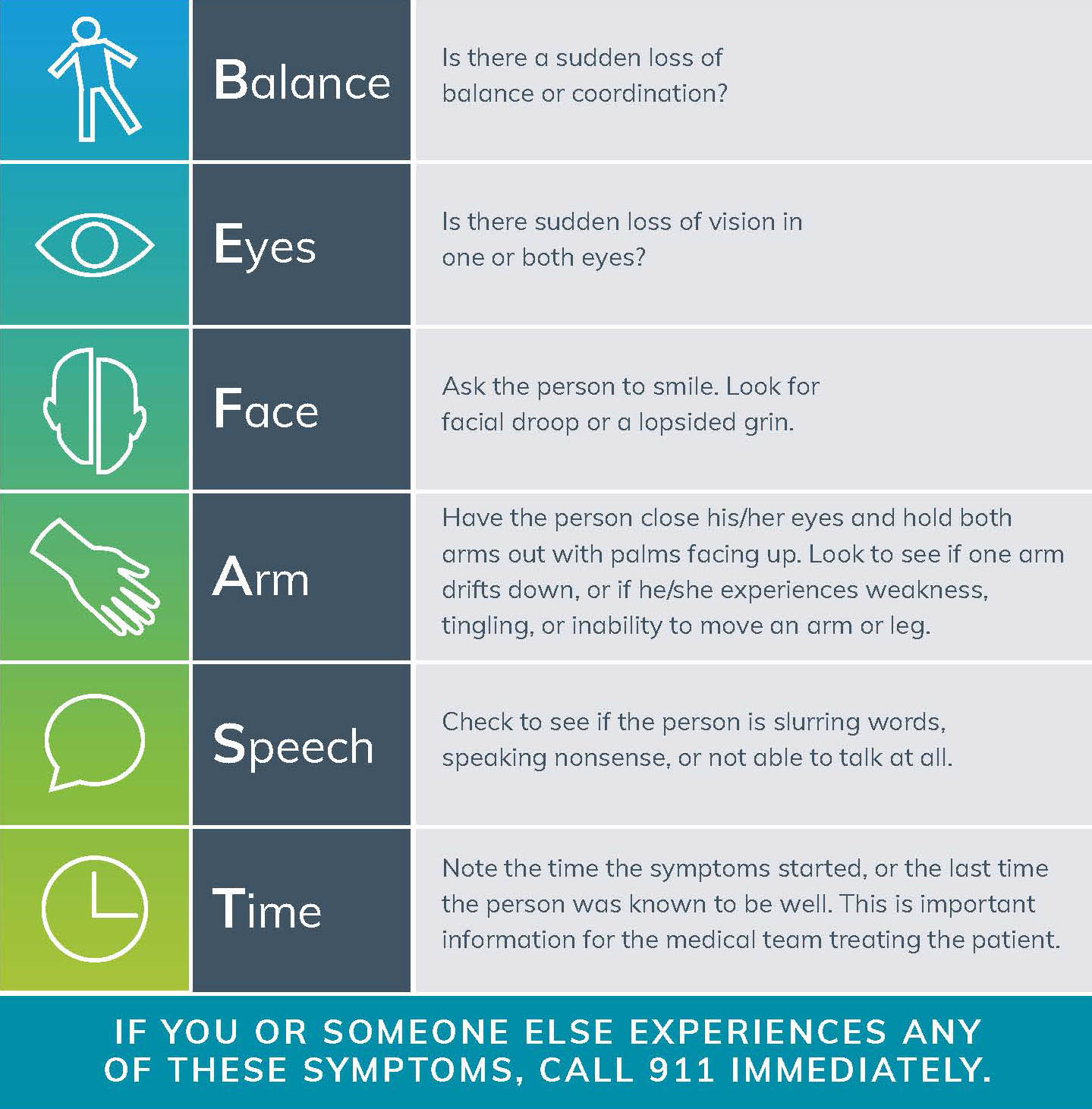 Warning Signs of a Stroke